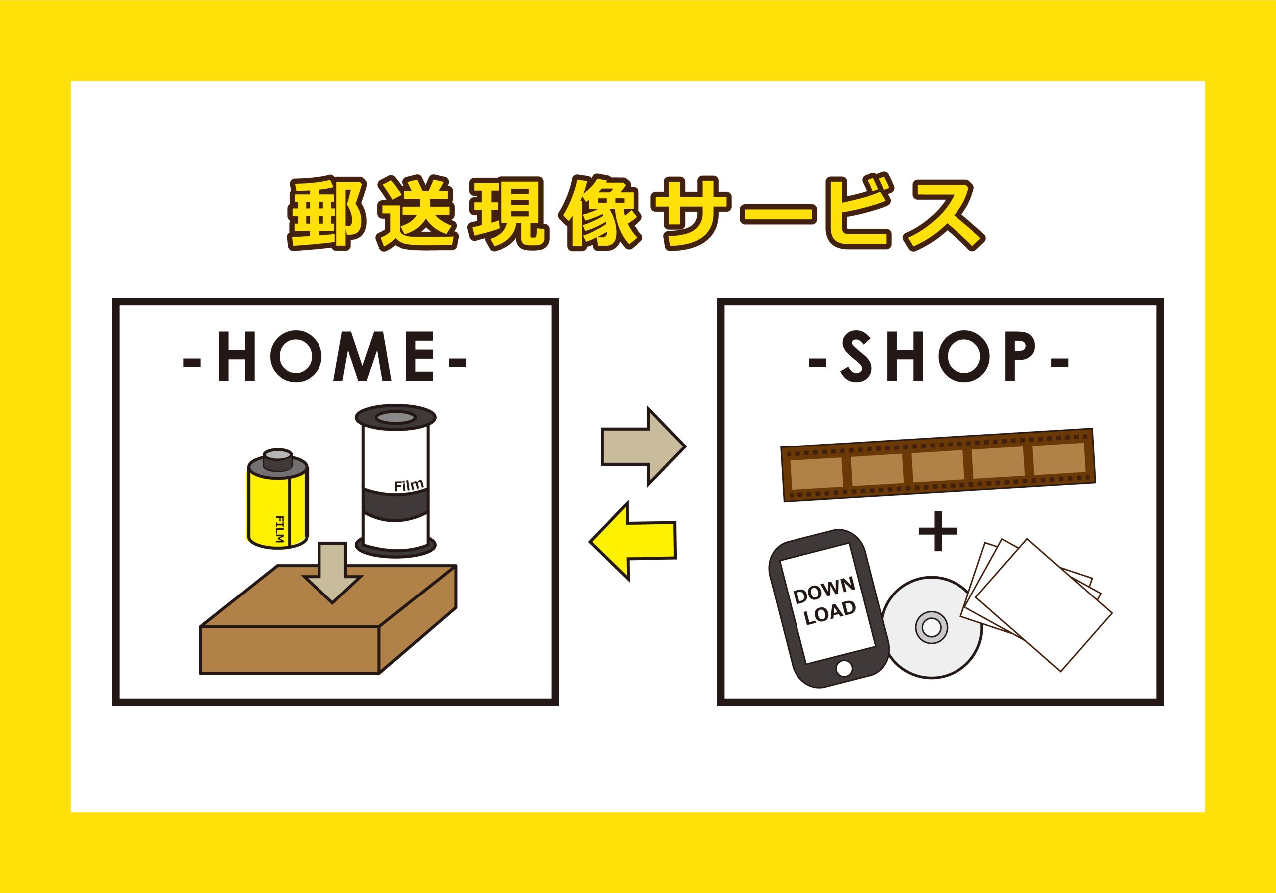 郵送現像サービス